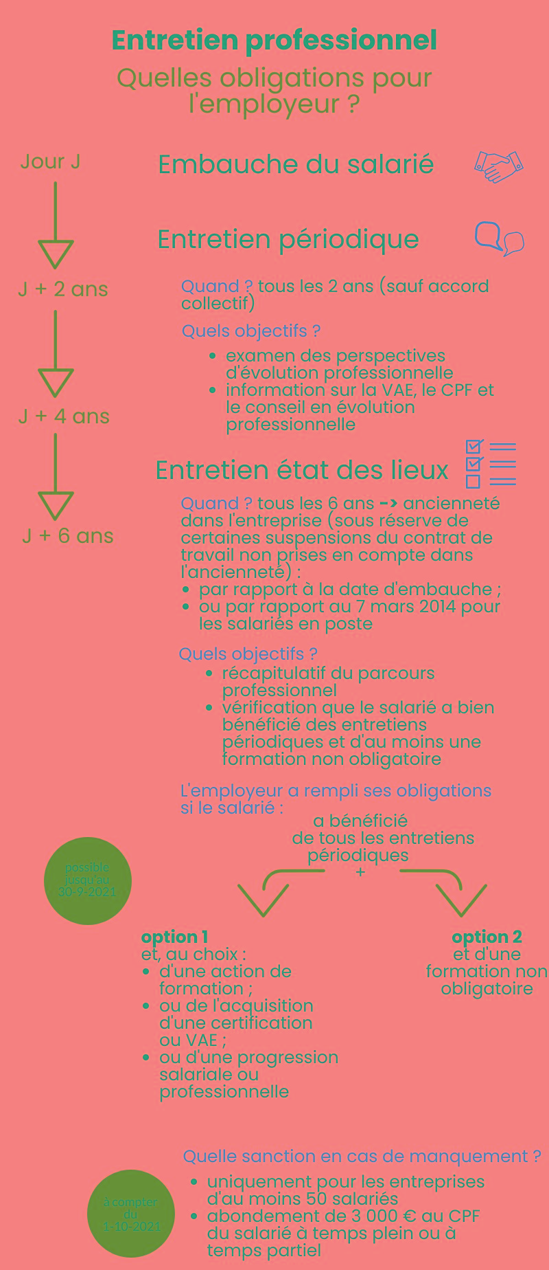 AURI SOCIAL - Actualités juridiques en droit du travail et droit social